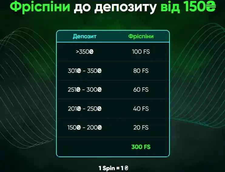 фріспіни casino ua